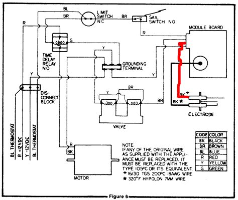 Wiring Diagram Atwood Furnace
